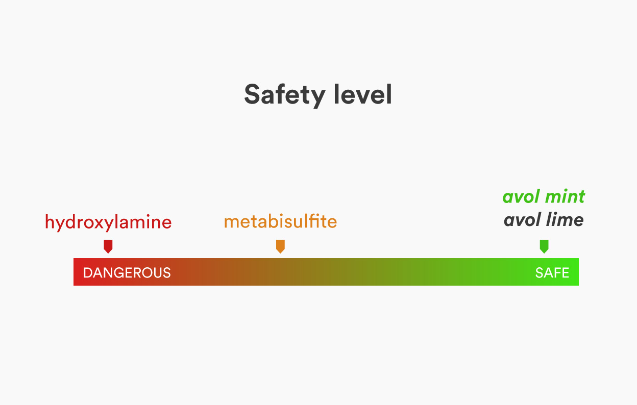 Avol Mint Safety Level