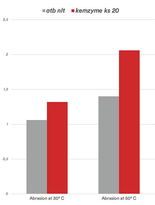 comparativa kemzymes ks e atb nlt